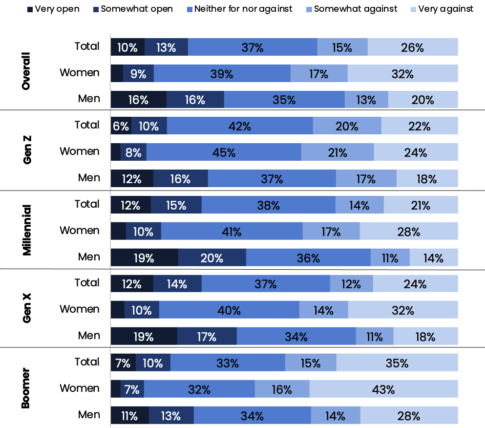 Sports betting growth, challenges, and opportunities